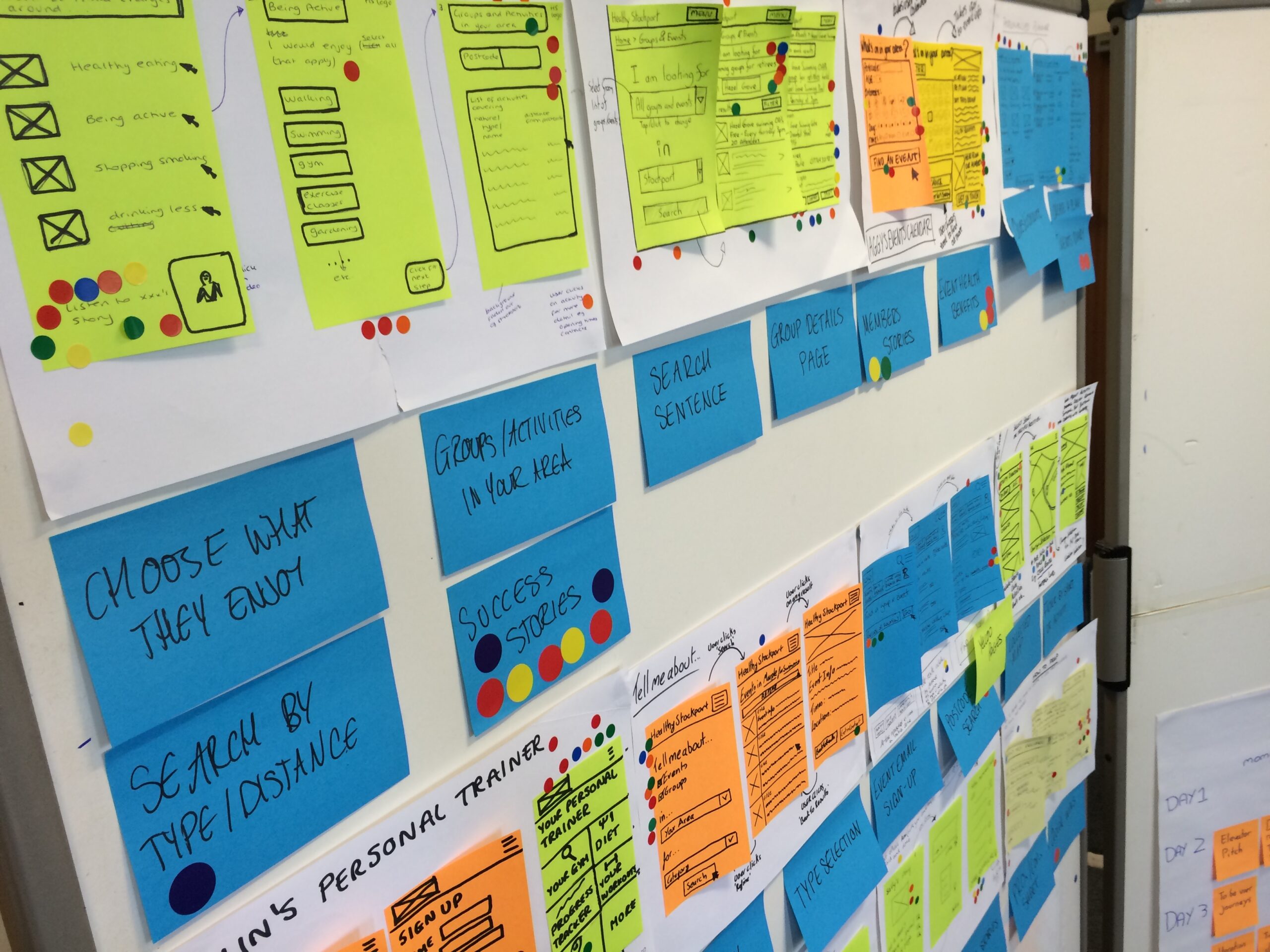 Post-it notes on a whiteboard with the outcome of a workshop where user needs were identified and prioritised