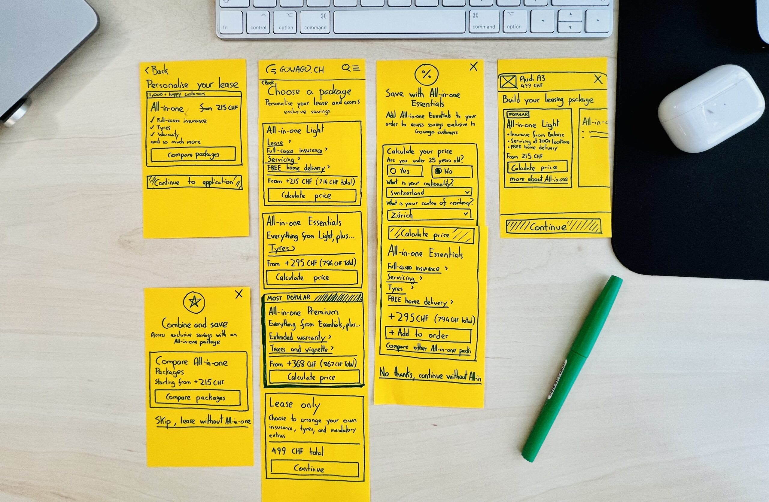 A top-down view of a desk showing a selection of user interface sketches on post-it notes.